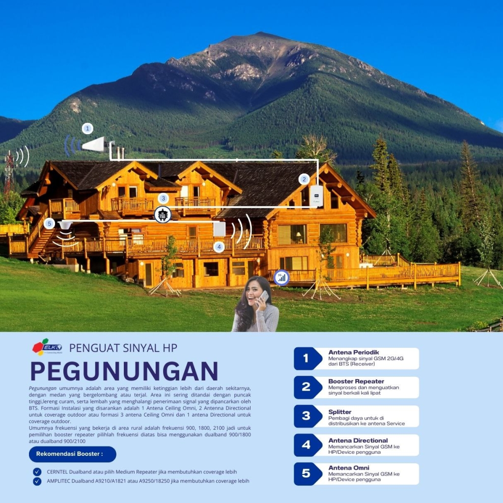 penguat sinyal hp di pegunungan