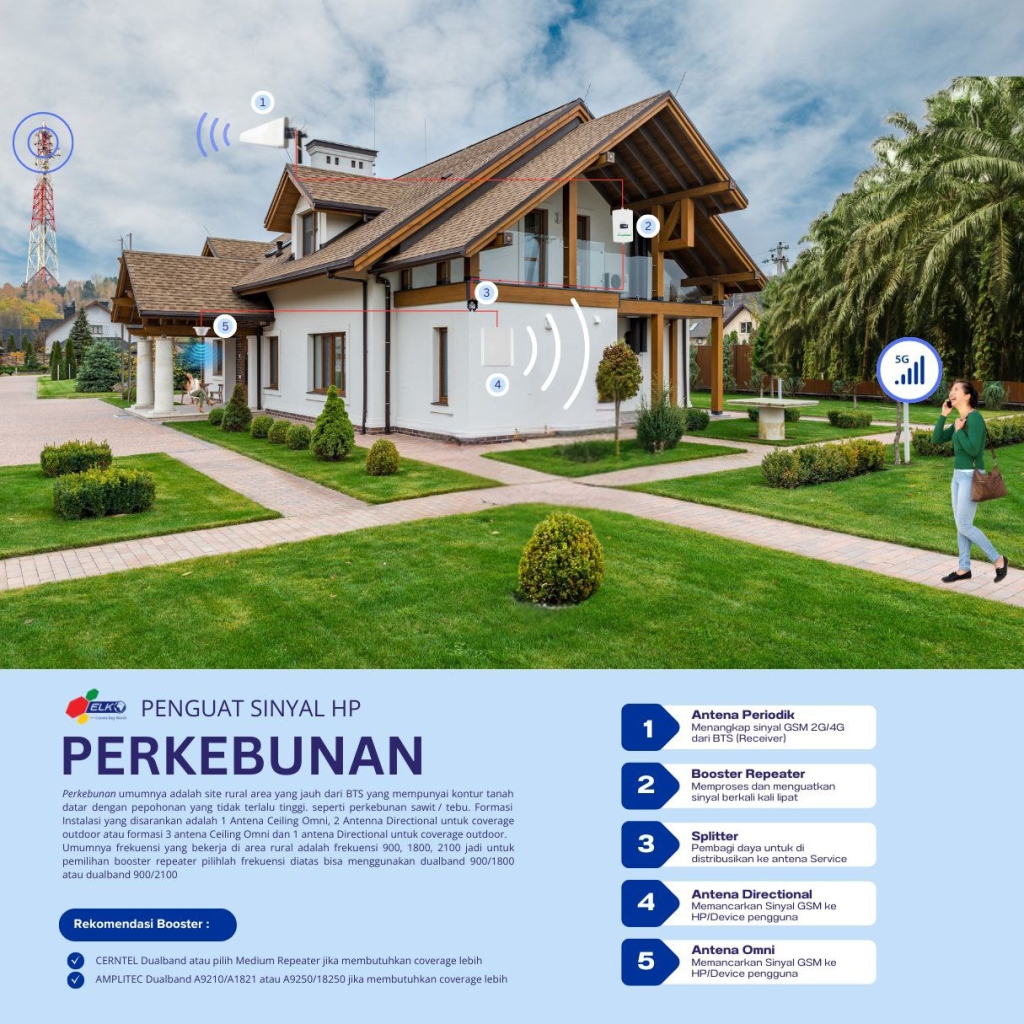 penguat sinyal hp di perkebunan
