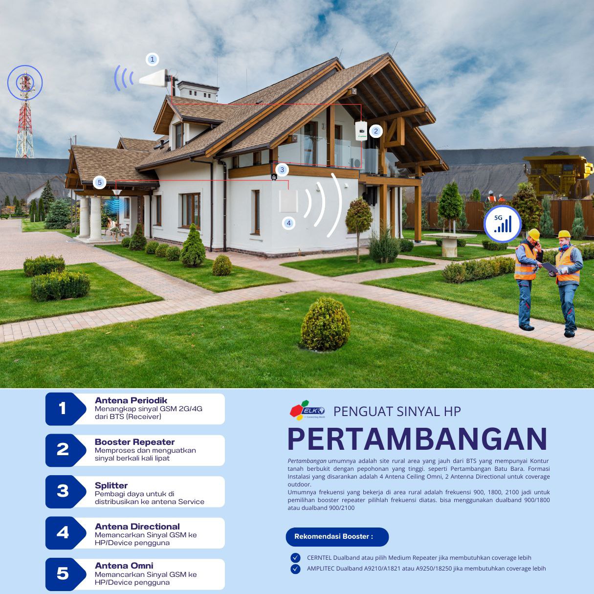 penguat sinyal hp di pertambangan
