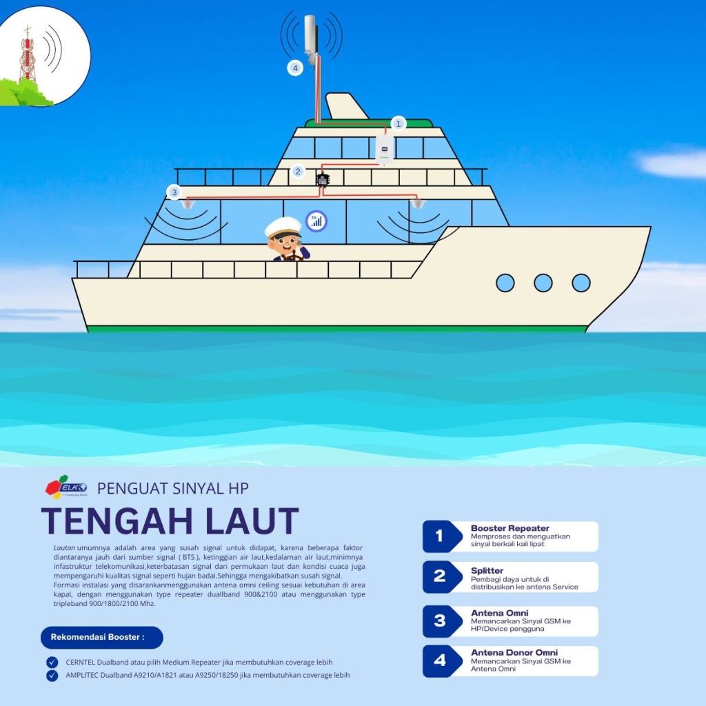 penguat sinyal hp di tengah laut