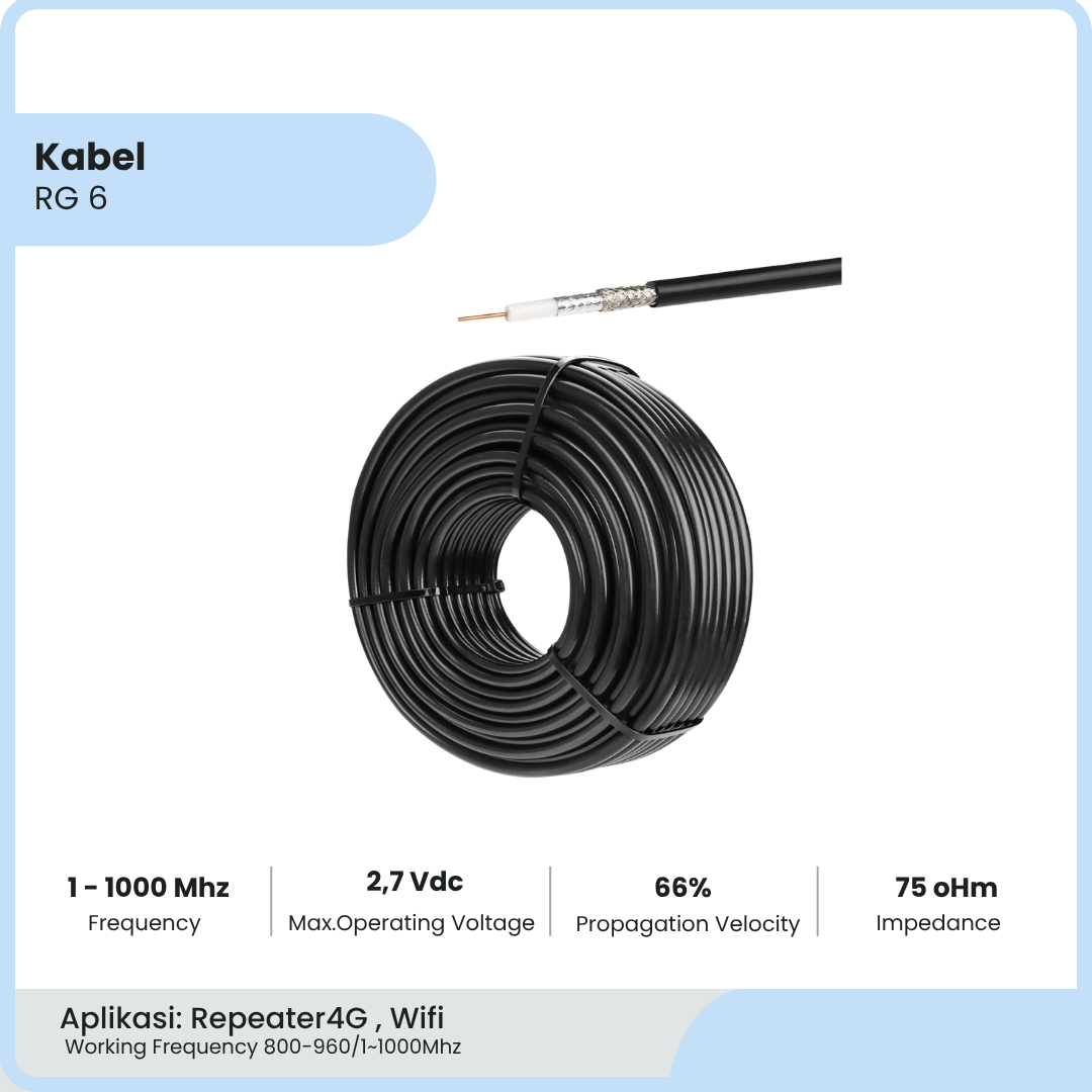 Kabel Antena RG 6 | Coaxial Cabel RG 6 / MTR | Cable Penguat Signal 4G LTE | CCTV Cable
