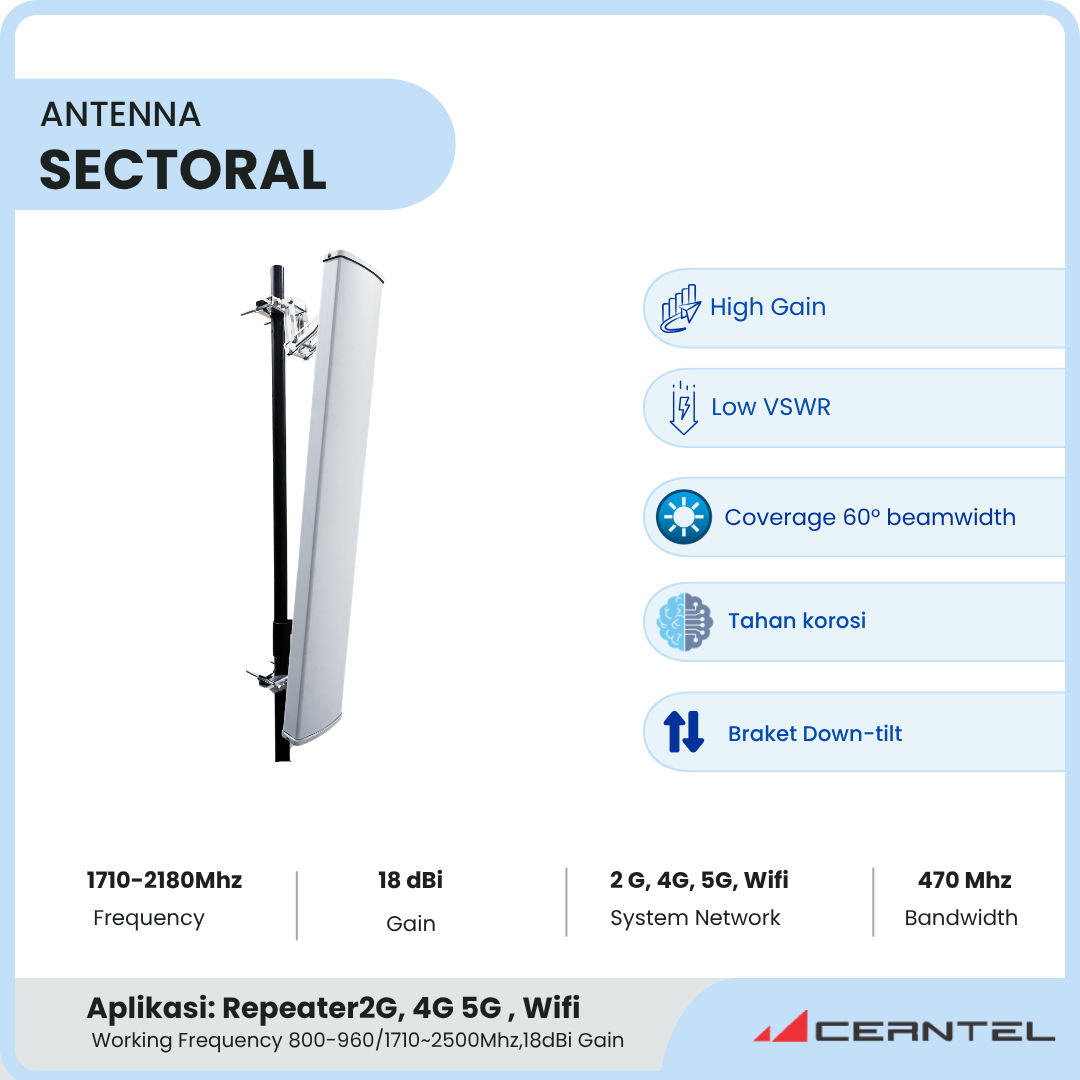 Antena Sektoral 4G Penguat Signal 2G LTE 5G 1800-2100 Mhz