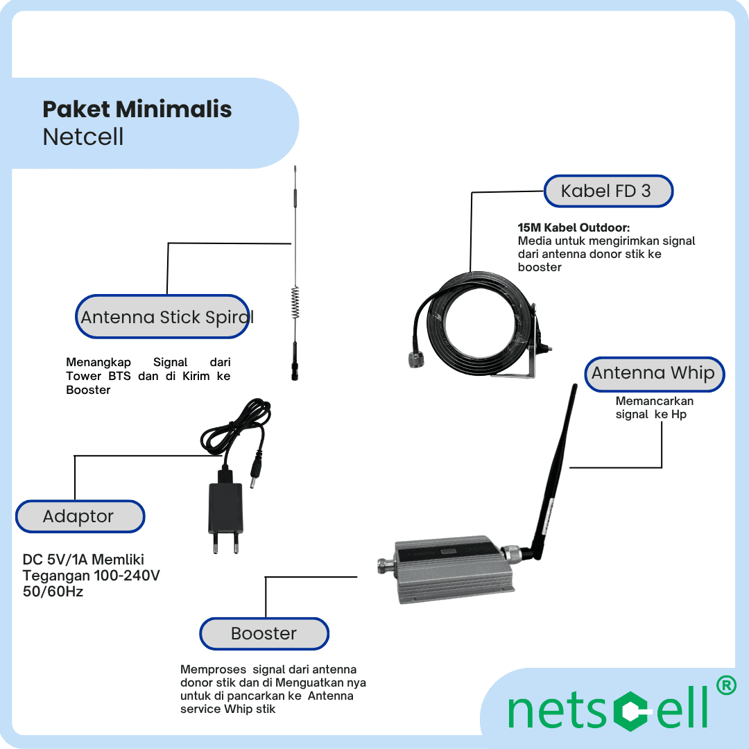 Penguat Sinyal 4G LTE Netscell 2100MHz Fullset Antena Kabel Booster - Image 3